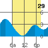 Blackslough Landing tide chart for Saturday, July 29, 2023