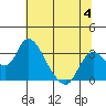 Blackslough Landing tide chart for Tuesday, July 4, 2023