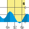 Blackslough Landing tide chart for Thursday, July 6, 2023