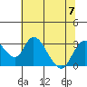 Blackslough Landing tide chart for Friday, July 7, 2023