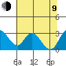 Blackslough Landing tide chart for Sunday, July 9, 2023