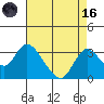 Blackslough Landing tide chart for Wednesday, August 16, 2023