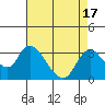 Blackslough Landing tide chart for Thursday, August 17, 2023