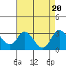 Blackslough Landing tide chart for Sunday, August 20, 2023