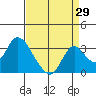 Blackslough Landing tide chart for Tuesday, August 29, 2023