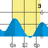 Blackslough Landing tide chart for Thursday, August 3, 2023