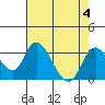 Blackslough Landing tide chart for Friday, August 4, 2023