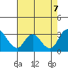 Blackslough Landing tide chart for Monday, August 7, 2023