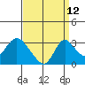 Blackslough Landing tide chart for Tuesday, September 12, 2023