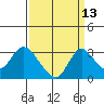 Blackslough Landing tide chart for Wednesday, September 13, 2023