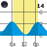 Blackslough Landing tide chart for Thursday, September 14, 2023