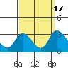 Blackslough Landing tide chart for Sunday, September 17, 2023