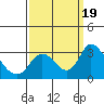 Blackslough Landing tide chart for Tuesday, September 19, 2023