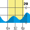 Blackslough Landing tide chart for Wednesday, September 20, 2023