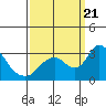 Blackslough Landing tide chart for Thursday, September 21, 2023