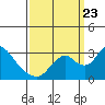 Blackslough Landing tide chart for Saturday, September 23, 2023