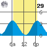 Blackslough Landing tide chart for Friday, September 29, 2023