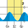 Blackslough Landing tide chart for Saturday, September 2, 2023
