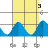 Blackslough Landing tide chart for Sunday, September 3, 2023