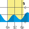 Blackslough Landing tide chart for Tuesday, September 5, 2023