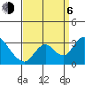 Blackslough Landing tide chart for Wednesday, September 6, 2023