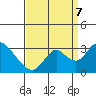 Blackslough Landing tide chart for Thursday, September 7, 2023