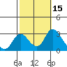 Blackslough Landing tide chart for Sunday, October 15, 2023