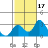 Blackslough Landing tide chart for Tuesday, October 17, 2023