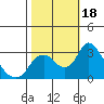Blackslough Landing tide chart for Wednesday, October 18, 2023