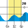 Blackslough Landing tide chart for Friday, October 20, 2023