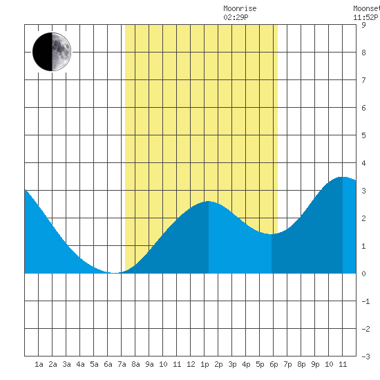 Blackslough Landing tide chart for Saturday, October 21, 2023