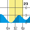 Blackslough Landing tide chart for Monday, October 23, 2023