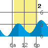 Blackslough Landing tide chart for Monday, October 2, 2023