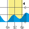 Blackslough Landing tide chart for Wednesday, October 4, 2023