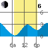 Blackslough Landing tide chart for Friday, October 6, 2023