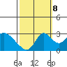 Blackslough Landing tide chart for Sunday, October 8, 2023