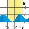 Blackslough Landing tide chart for Monday, October 9, 2023