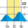 Blackslough Landing tide chart for Sunday, November 12, 2023