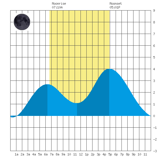 Blackslough Landing tide chart for Monday, November 13, 2023