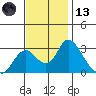 Blackslough Landing tide chart for Monday, November 13, 2023