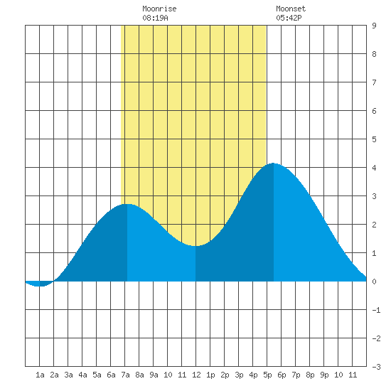 Blackslough Landing tide chart for Tuesday, November 14, 2023