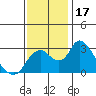 Blackslough Landing tide chart for Friday, November 17, 2023