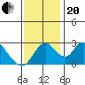Blackslough Landing tide chart for Monday, November 20, 2023