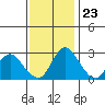 Blackslough Landing tide chart for Thursday, November 23, 2023