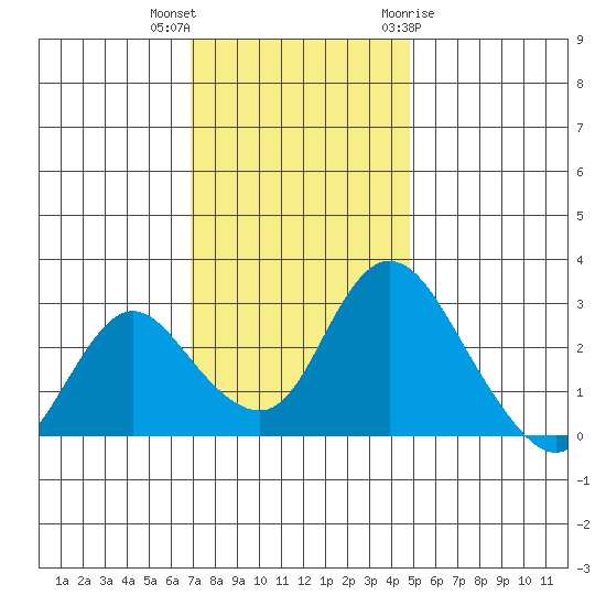 Blackslough Landing tide chart for Saturday, November 25, 2023