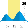 Blackslough Landing tide chart for Sunday, November 26, 2023