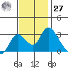 Blackslough Landing tide chart for Monday, November 27, 2023