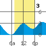 Blackslough Landing tide chart for Friday, November 3, 2023