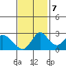 Blackslough Landing tide chart for Tuesday, November 7, 2023