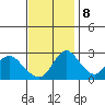 Blackslough Landing tide chart for Wednesday, November 8, 2023